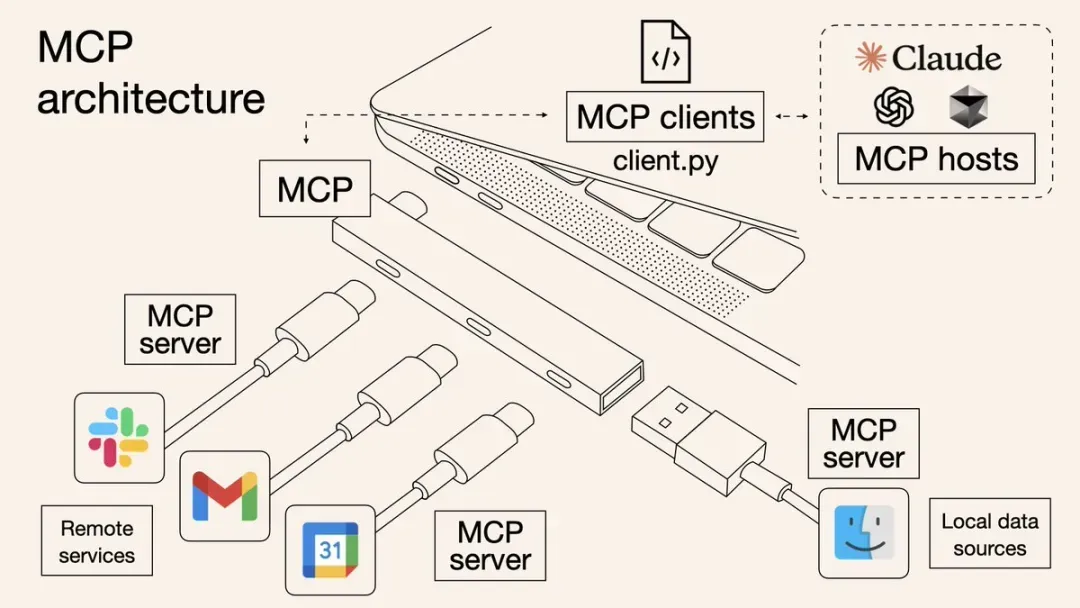 MCP